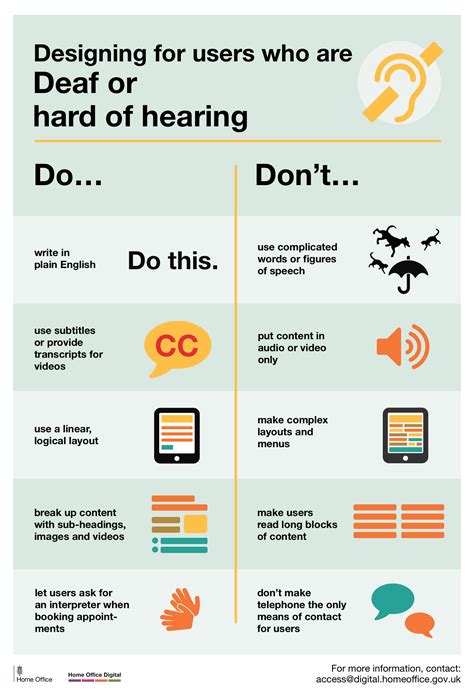 speaking test for hard of hearing|how to tell if hearing is hard.